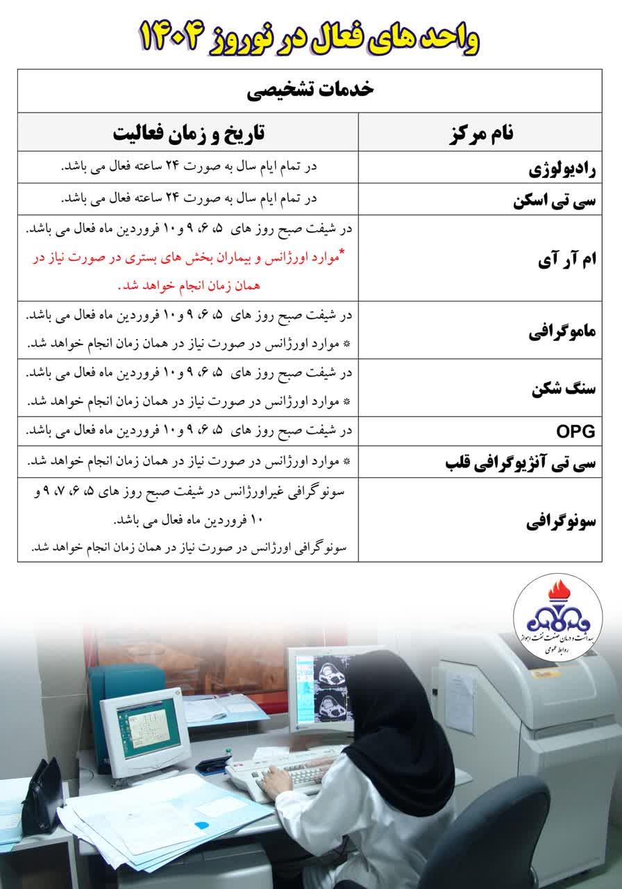 واحدهای فعال در نوروز1404 6