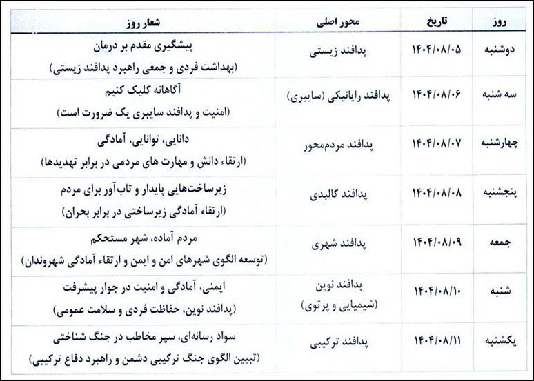 روزشمار هفته پدافند غیر عامل 2