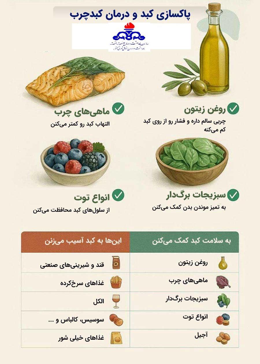 هپاتیت 2